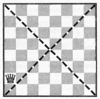 Королеви шахів